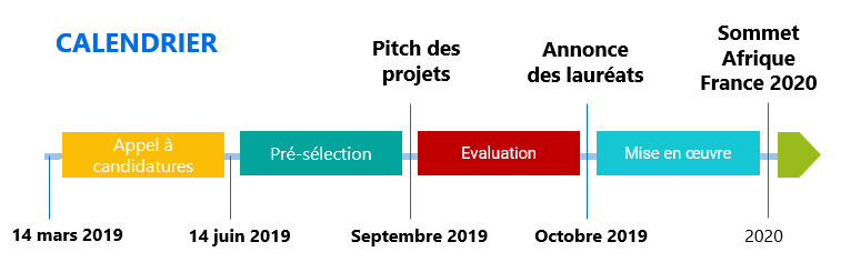 calendrier Solutions innovantes pour la ville durable en Afrique 